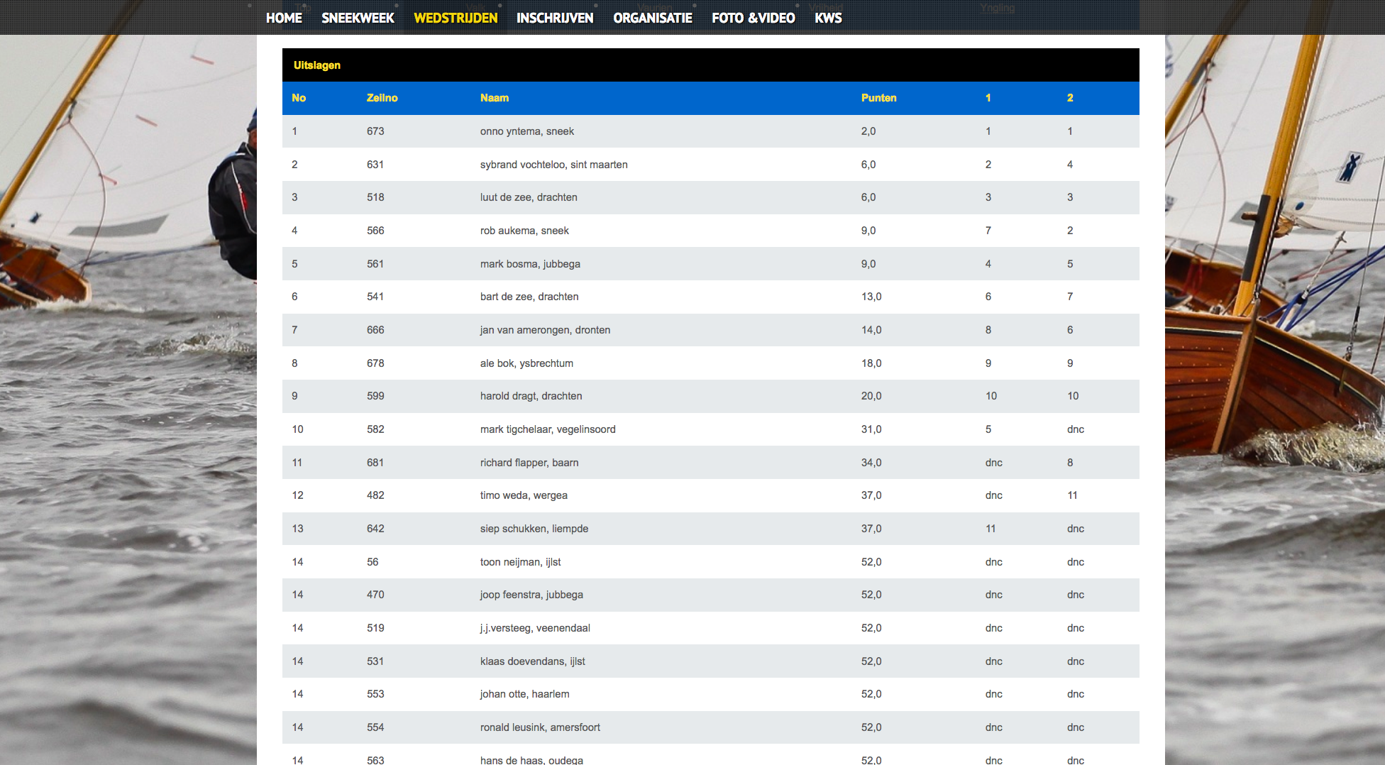 Uitslagen Openingswedstrijden KWS