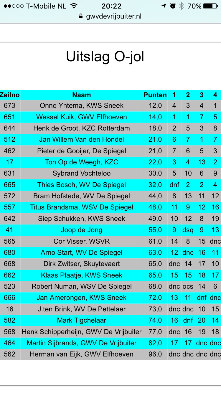 Einduitslag vrijbuiterweekend