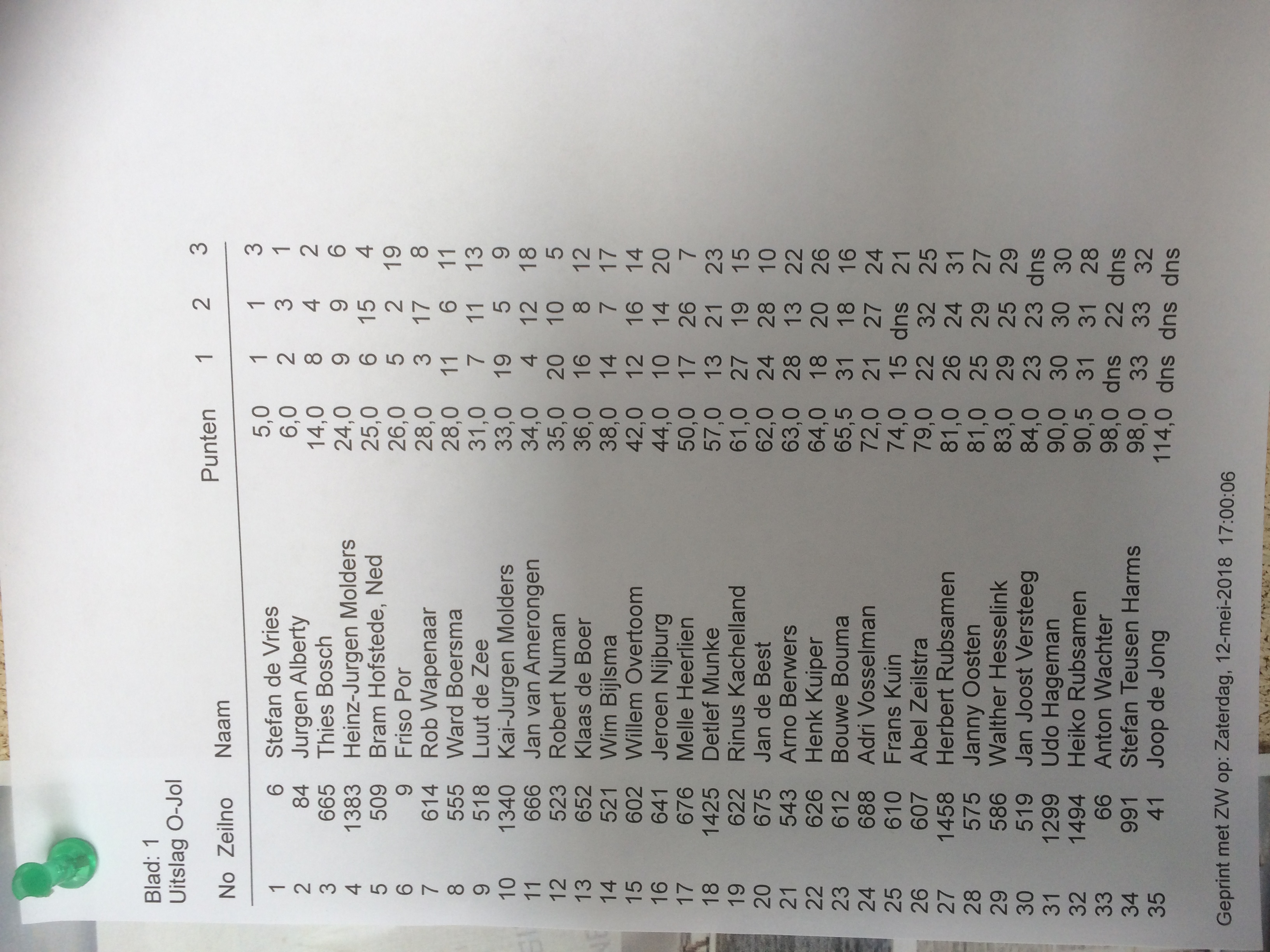 Tussenstand ZZ Cup op Zuidlaren