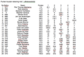 Schermafbeelding 2018-05-22 om 11.02.00