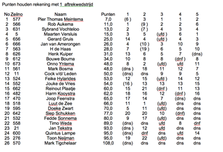 Schermafbeelding 2018-05-22 om 11.02.00