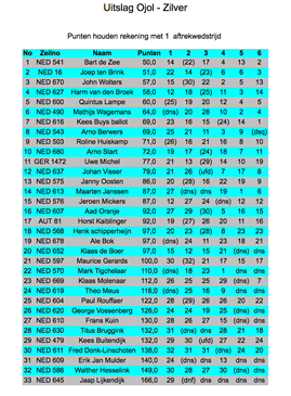 Schermafbeelding 2018-09-03 om 10.25.55