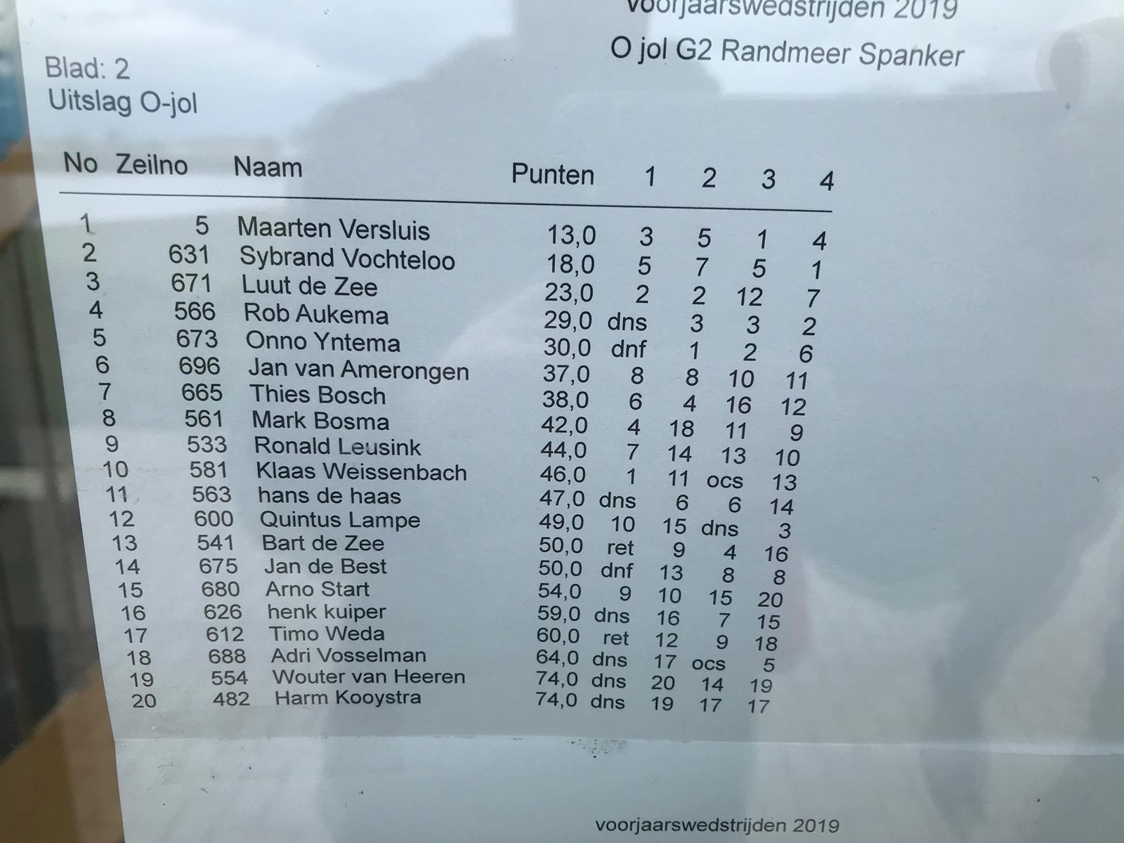 Einduitslag Openingswedstrijden Heeg