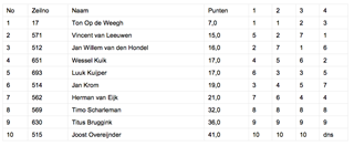 Schermafbeelding 2019-06-13 om 11.08.52