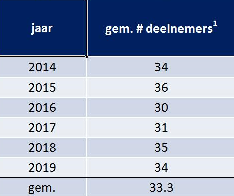 tabel-2019