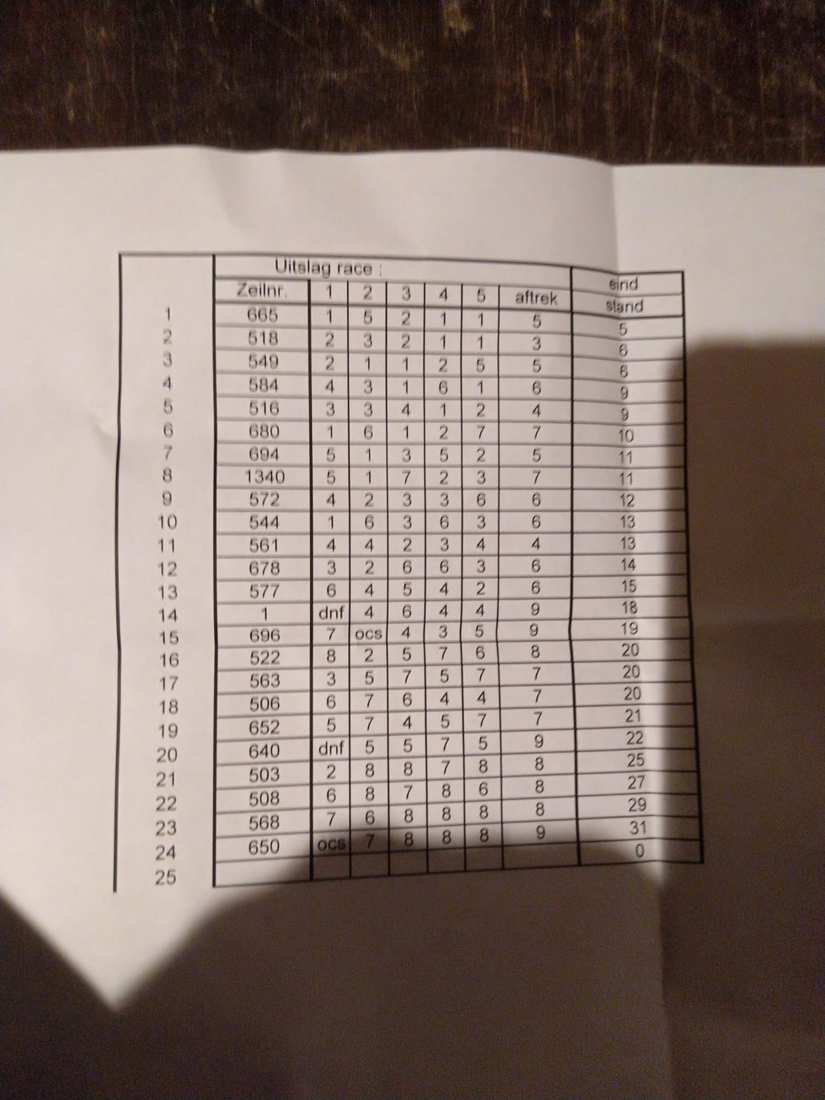 De Openingswedstrijden op de Spiegelplas