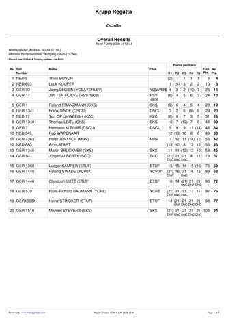 o_jolle__overall_results__70-1