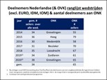 nieuwjaar 01