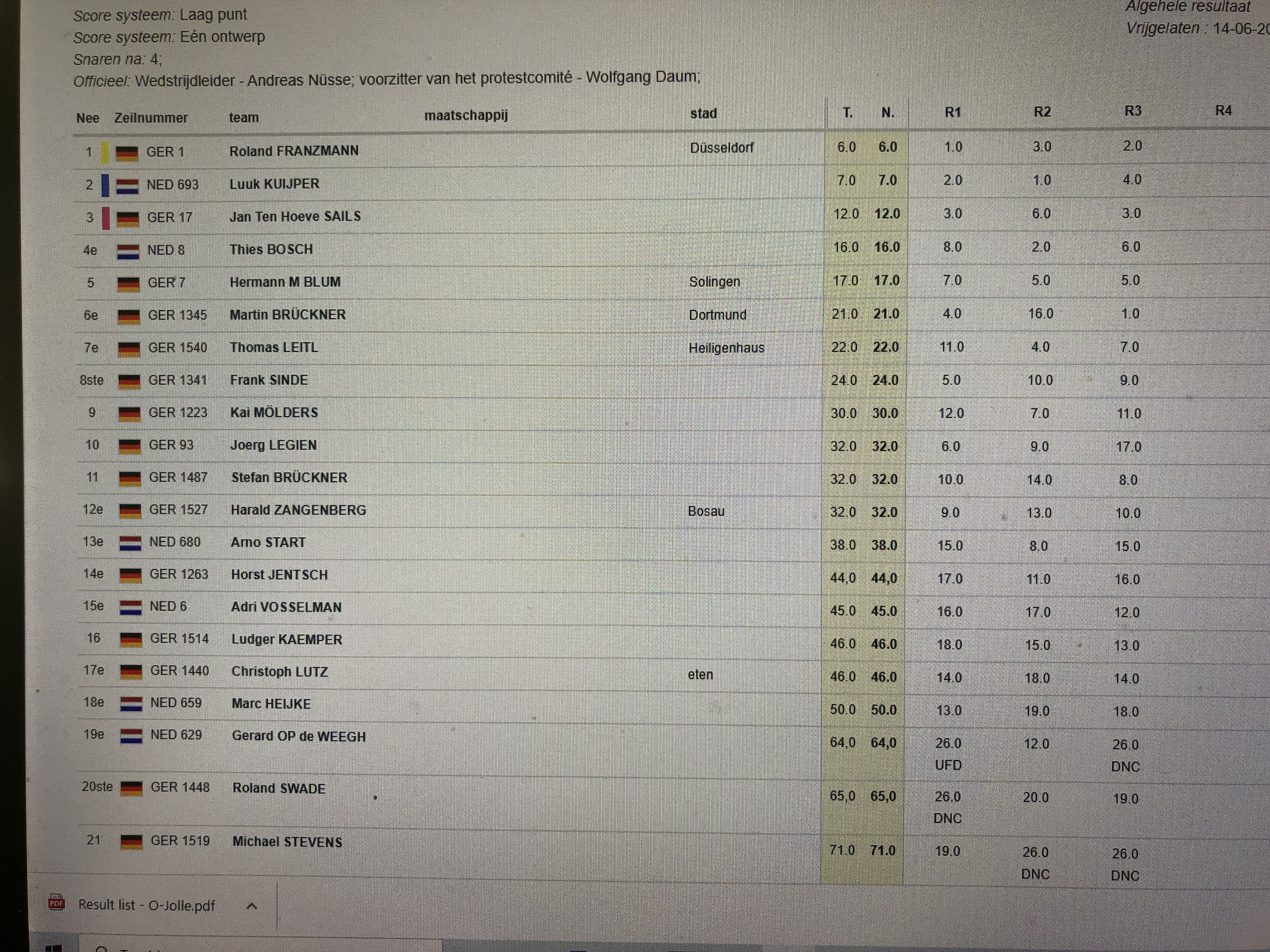 Krupp Regatta Essen: opening Duits zeilseizoen