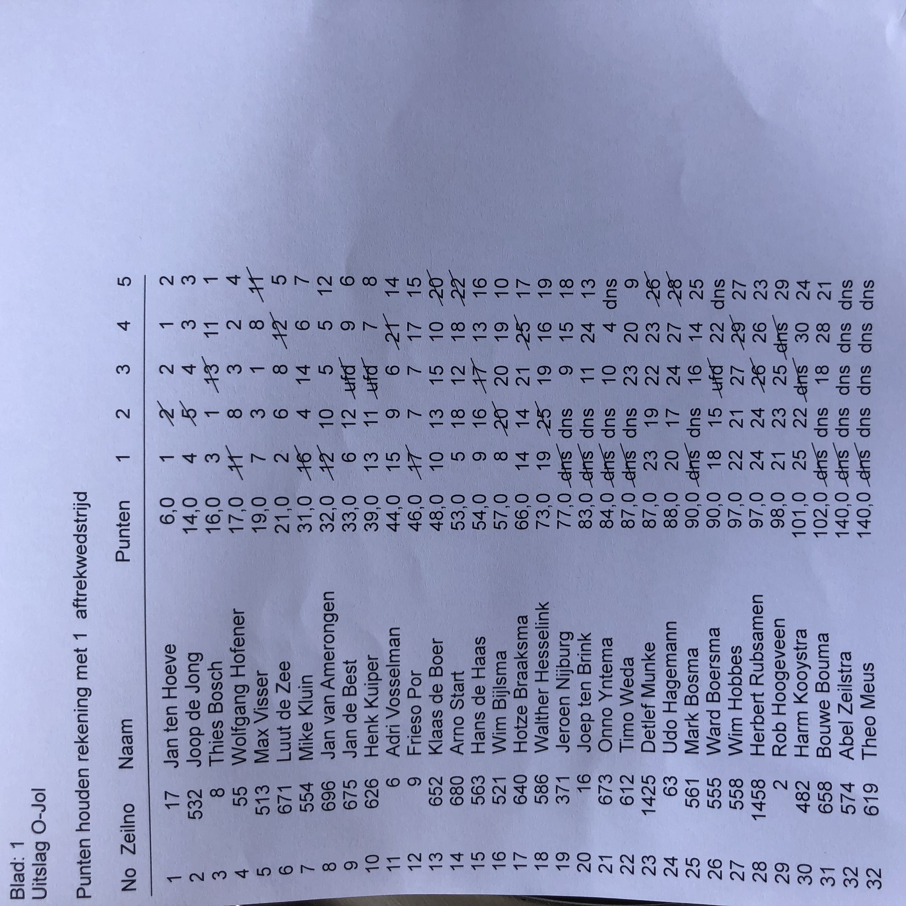 Verslag ZZ Cup met winst Jan ten Hoeve