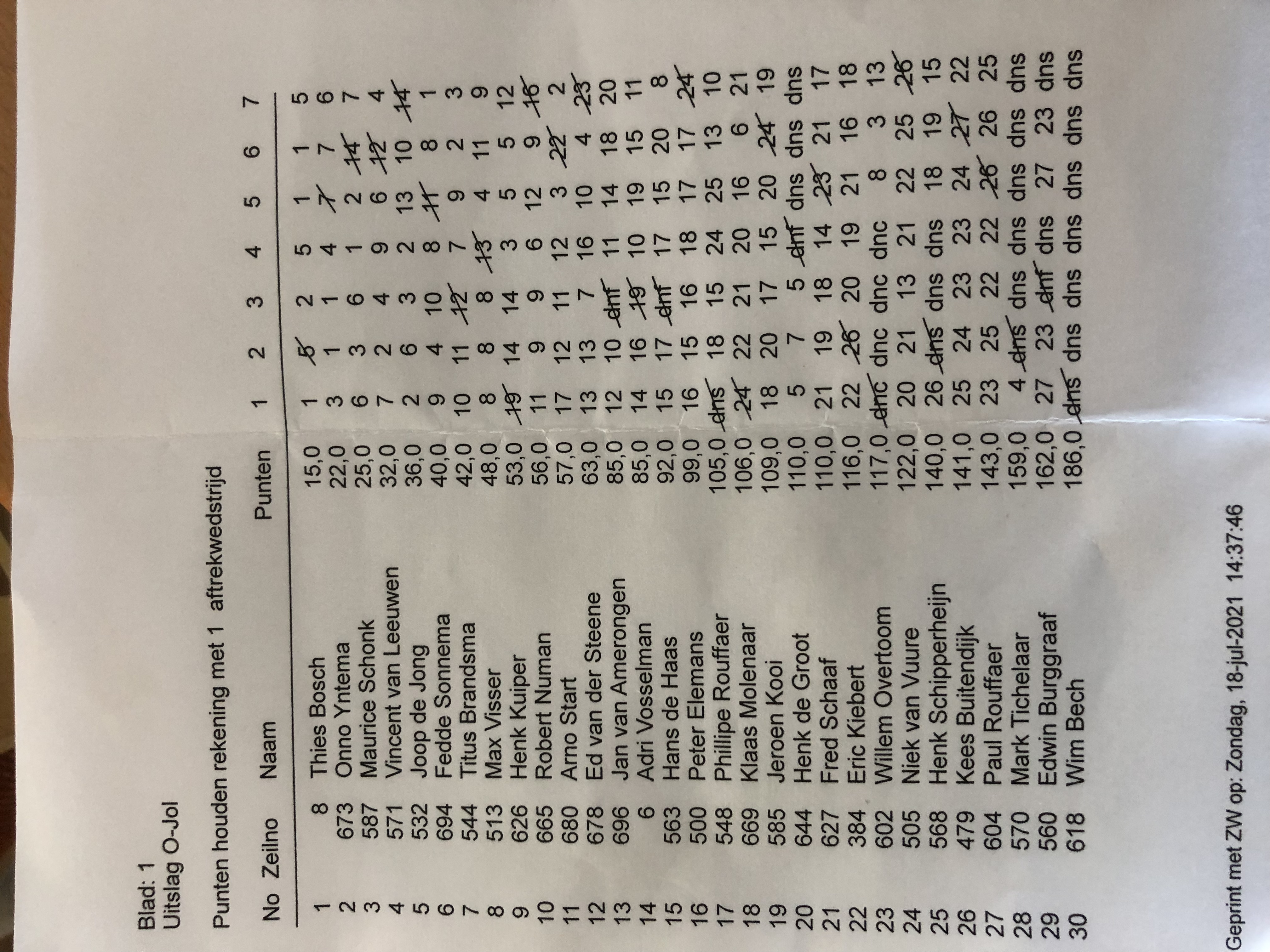 Update. Verslag; Ned 8 wint gezellige Goldcup Vinkeveen 