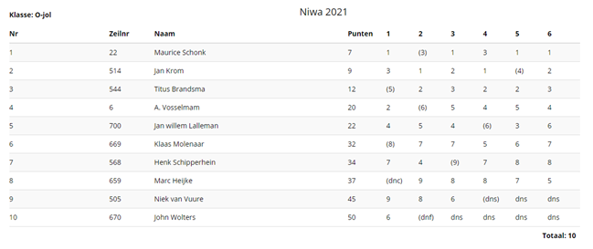NIWA 21