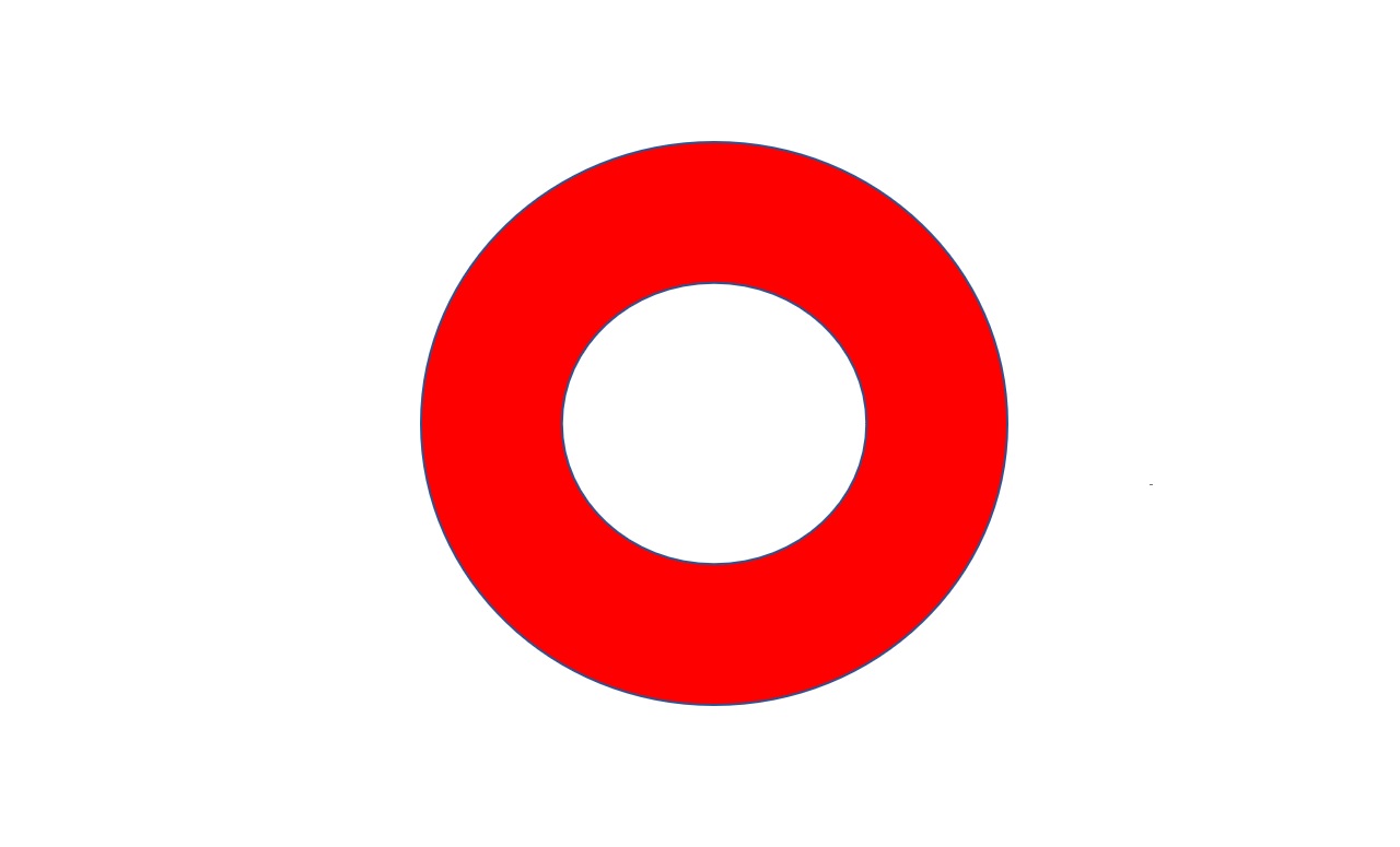 Olympiajol startvlaggen, geen must wel respectvol en gastvrij .....