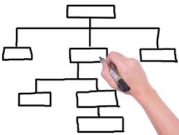 Stamboom der Olympiajollen