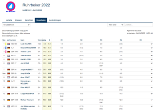 Uitslag Ruhrpokal '22