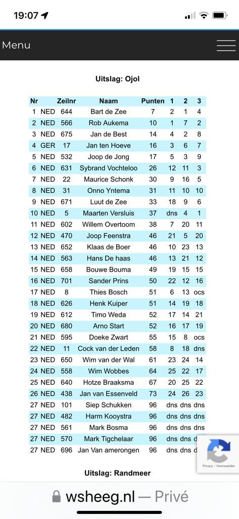 Voorjaarswedstrijden Heeg