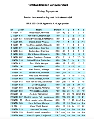 Scherm­afbeelding 2023-09-17 om 20.45.59