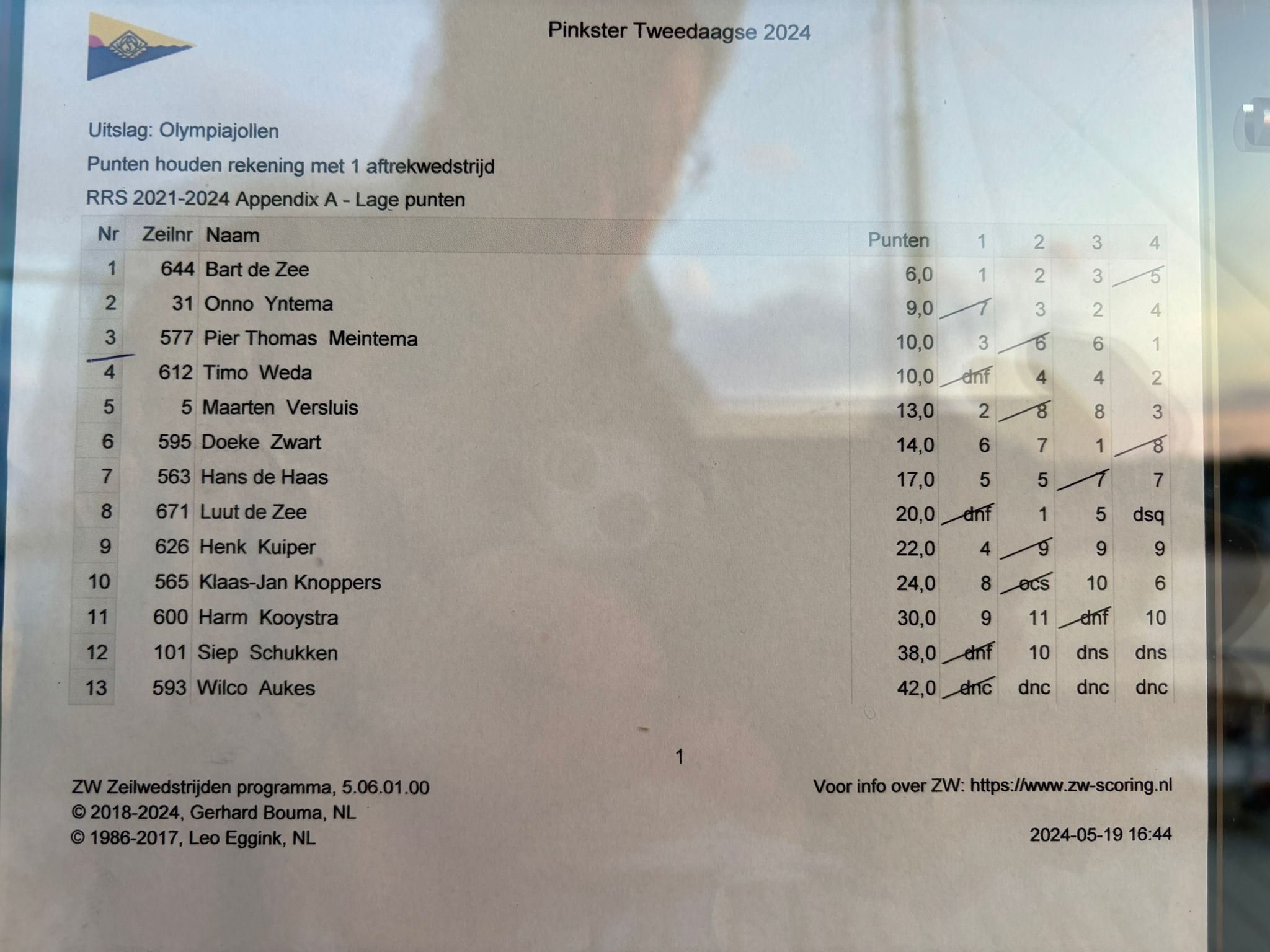 19 mei 2024 Uitslagen Grou 