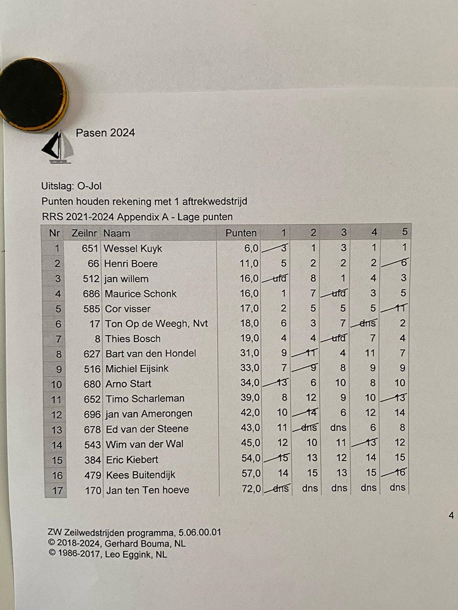 31 maart 2024 uitslagen Paashaas