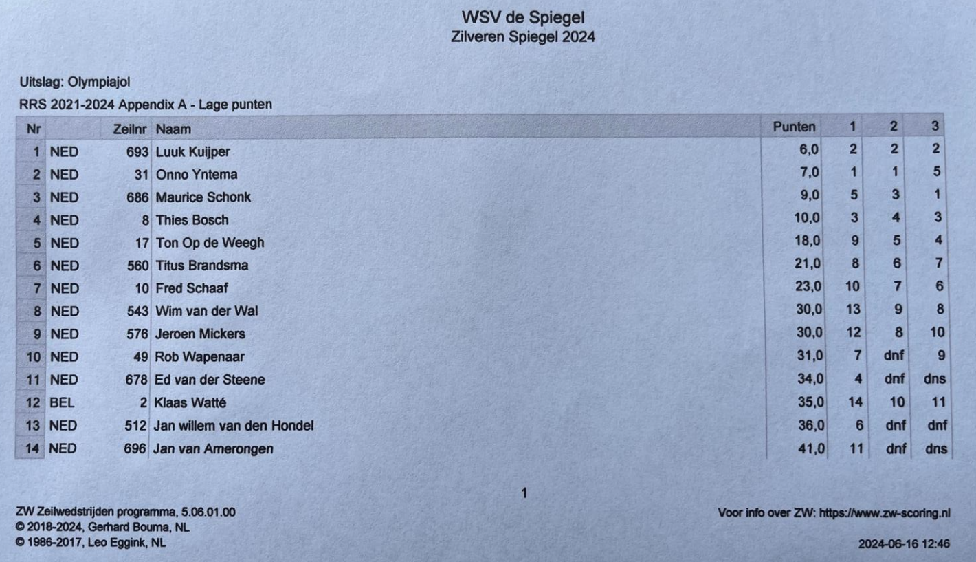 16 juni uitslagen Zilveren Spiegel