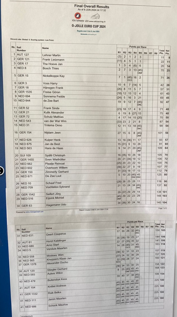 9 juni uitslagen EURO2024