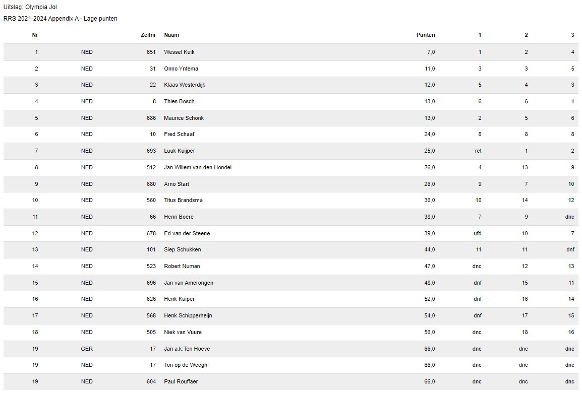 7 juli Uitslagen Vrijbuiterweekend 2024