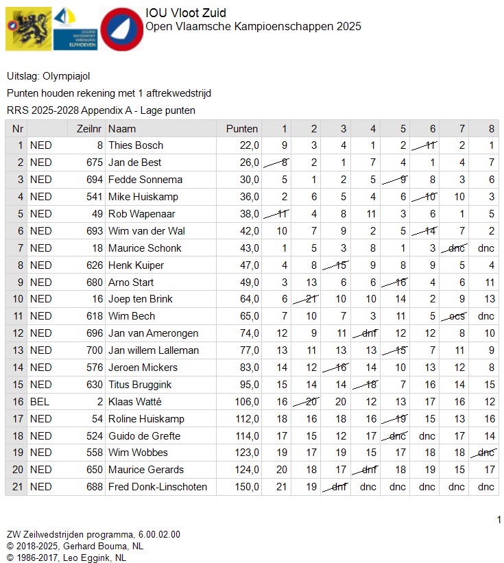 11 mei Uitslagen Open Vlaams Kampioenschap 