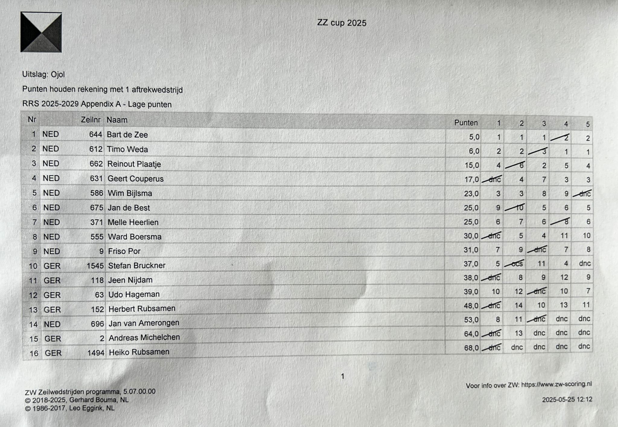 ZZ Cup Zuidlaren: Nat, winderig en onvergetelijk