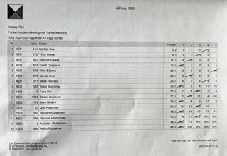 uitslag zz 2015