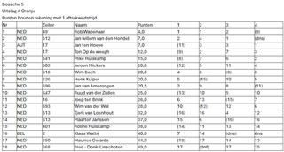 Afbeelding van WhatsApp op 2025-10-13 om 16.48.35_d7ce8289