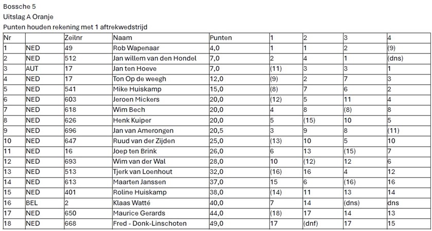 Afbeelding van WhatsApp op 2025-10-13 om 16.48.35_d7ce8289
