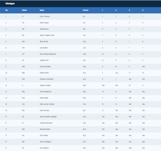 Scherm­afbeelding 2026-04-20 om 21.09.09