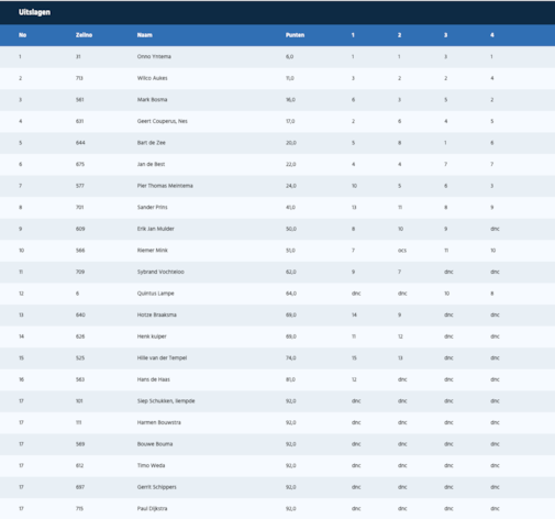 Scherm­afbeelding 2026-04-20 om 21.09.09